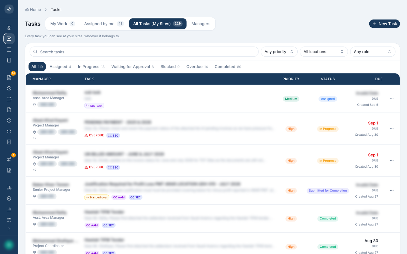 OPS Dashboard: Tasks